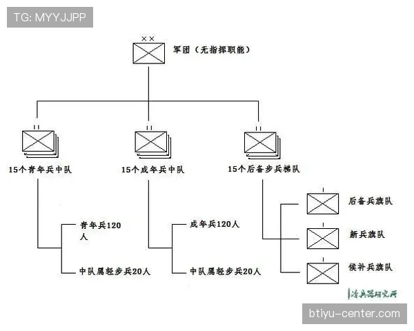 卡马文加评价两极分化的原因：战术定位模糊与表现稳定性不足
