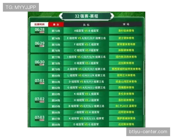 2026世界杯赛制变化大吗12个小组32强晋级规则有哪些调整