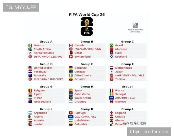 2026世界杯16强如何从32强产生