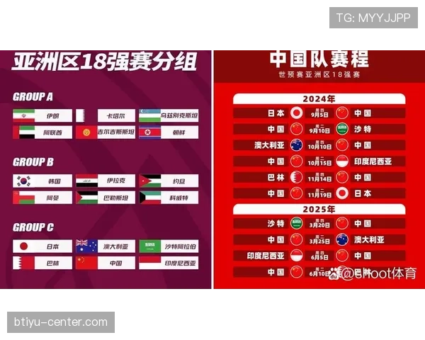 2026世界杯小组第三为什么不是全部晋级