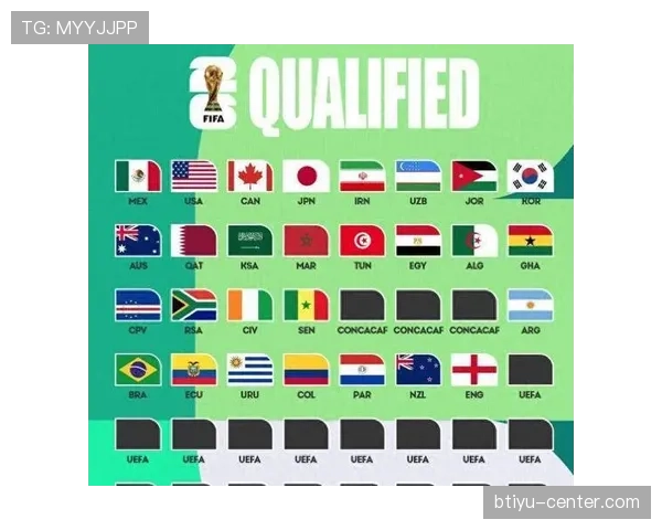 2026世界杯32强席位概率分布预测